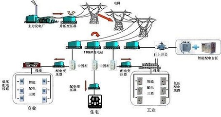 新券不停“特高壓”白電登場(chǎng) 興業(yè)王涵看好明年轉(zhuǎn)債